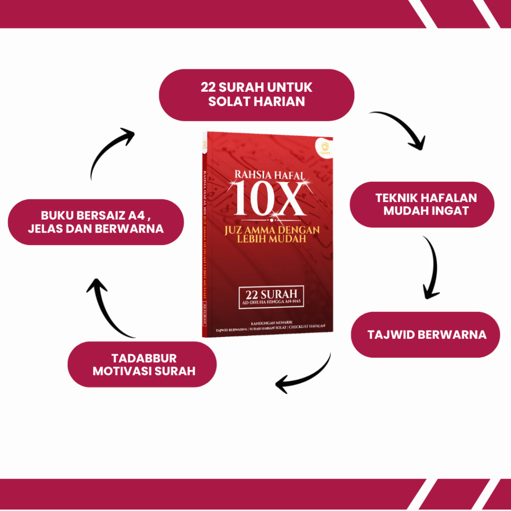 Kelebihan buku Rahsia Hafal 10X